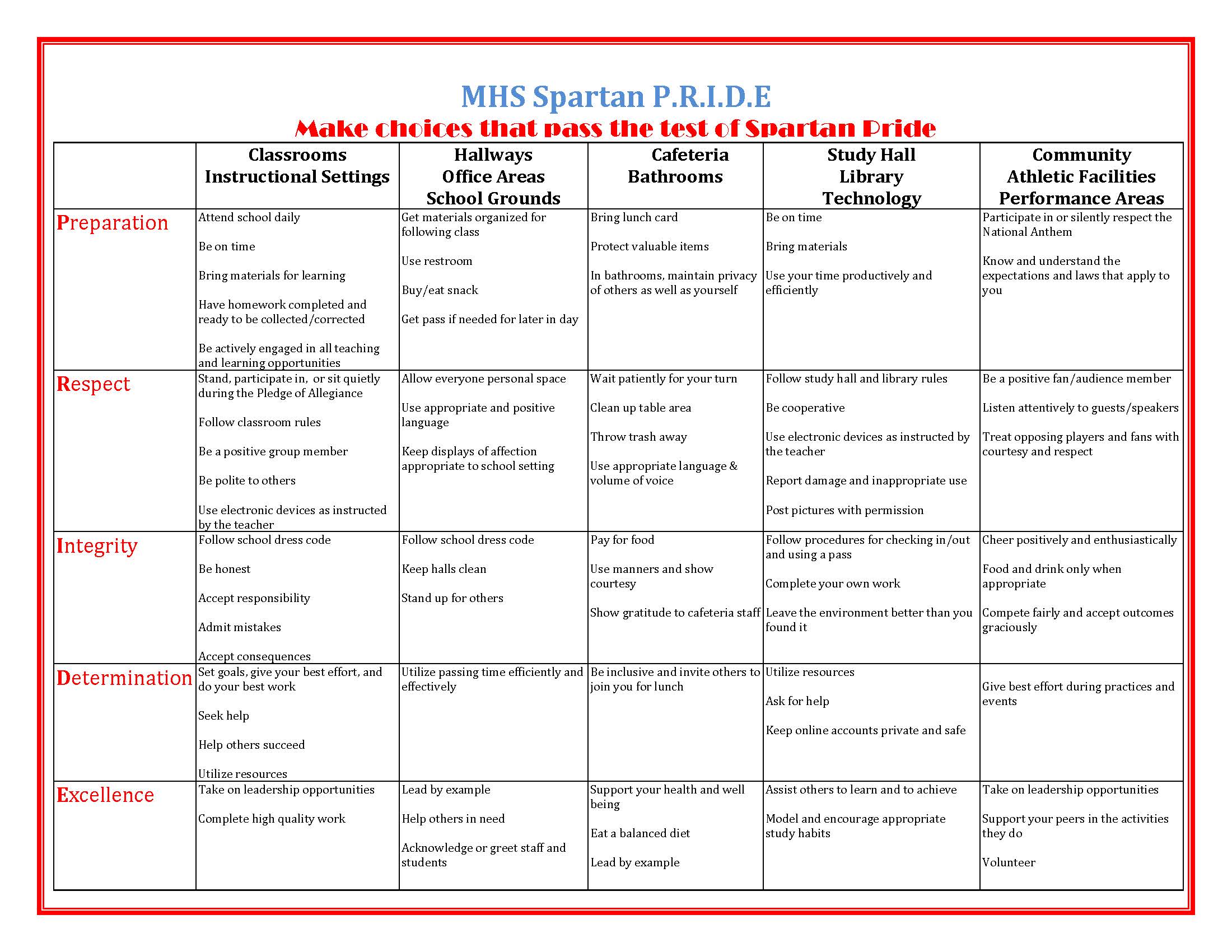 MHS PRIDE Matrix